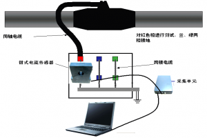 GHPD-011超聲波配電線路巡檢儀-揚州達瑞